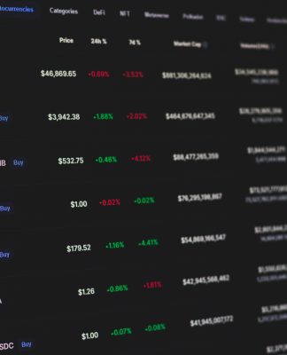 buy verified Binance accounts